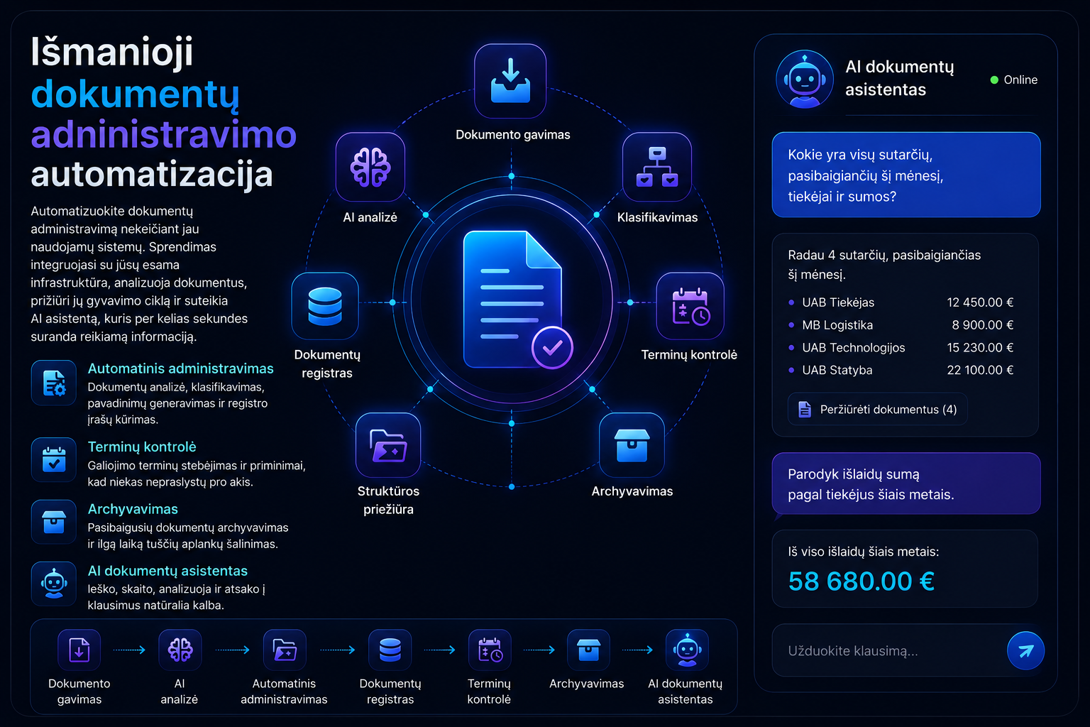 AI dokumentų administravimo automatizacija