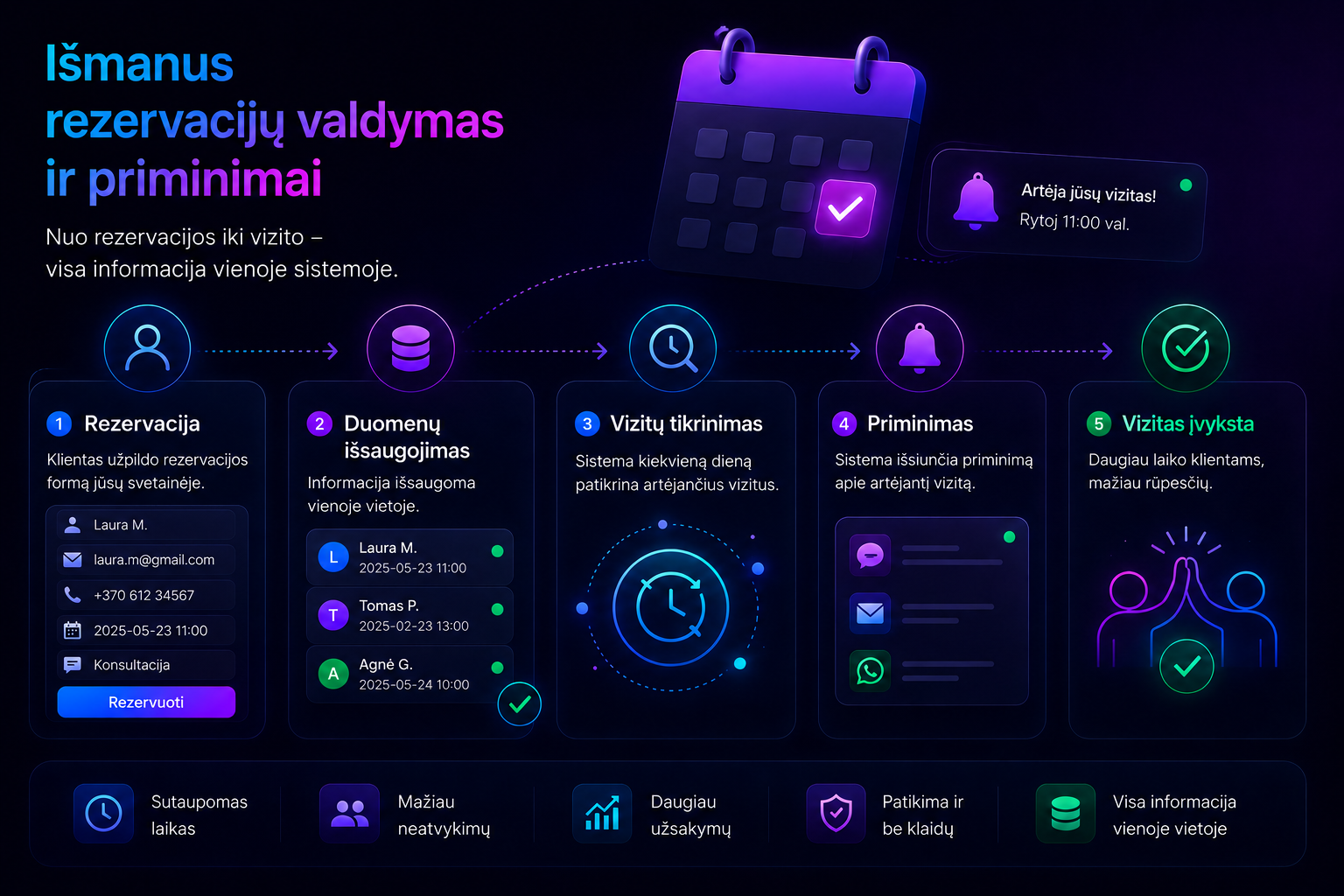 Rezervacijų ir priminimų sistema
