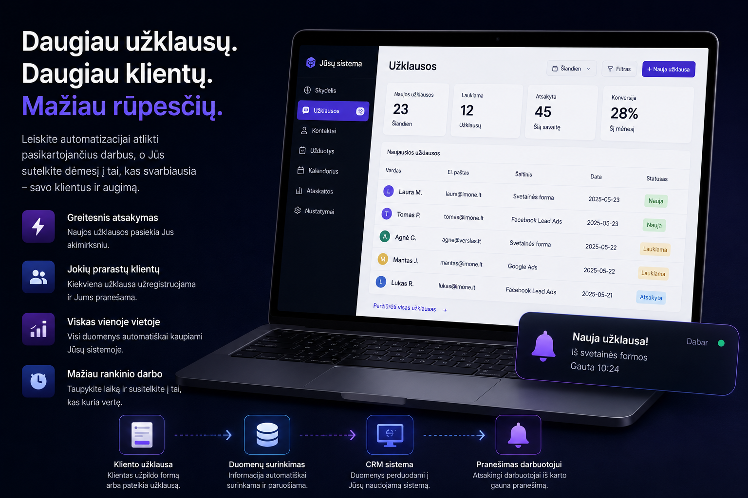 Užklausų surinkimas ir CRM integracija