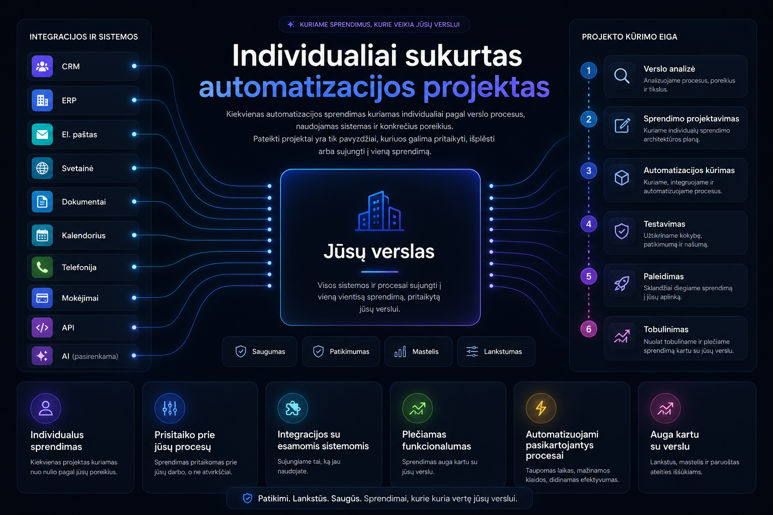 Jūsų individualus projektas